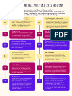 Lista Kit Per Realizzare Torte Moderne - PIPAcademy