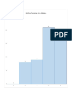 Gráfica Personas Vrs. Edades