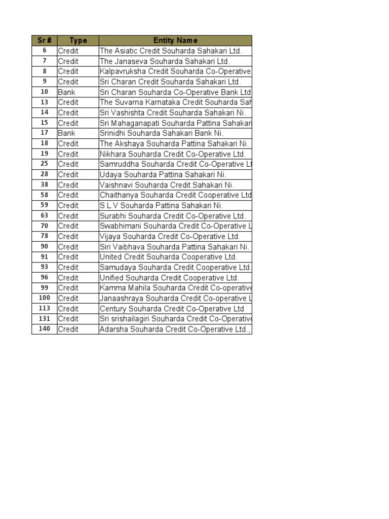 List of Souharda Credit Societies | PDF