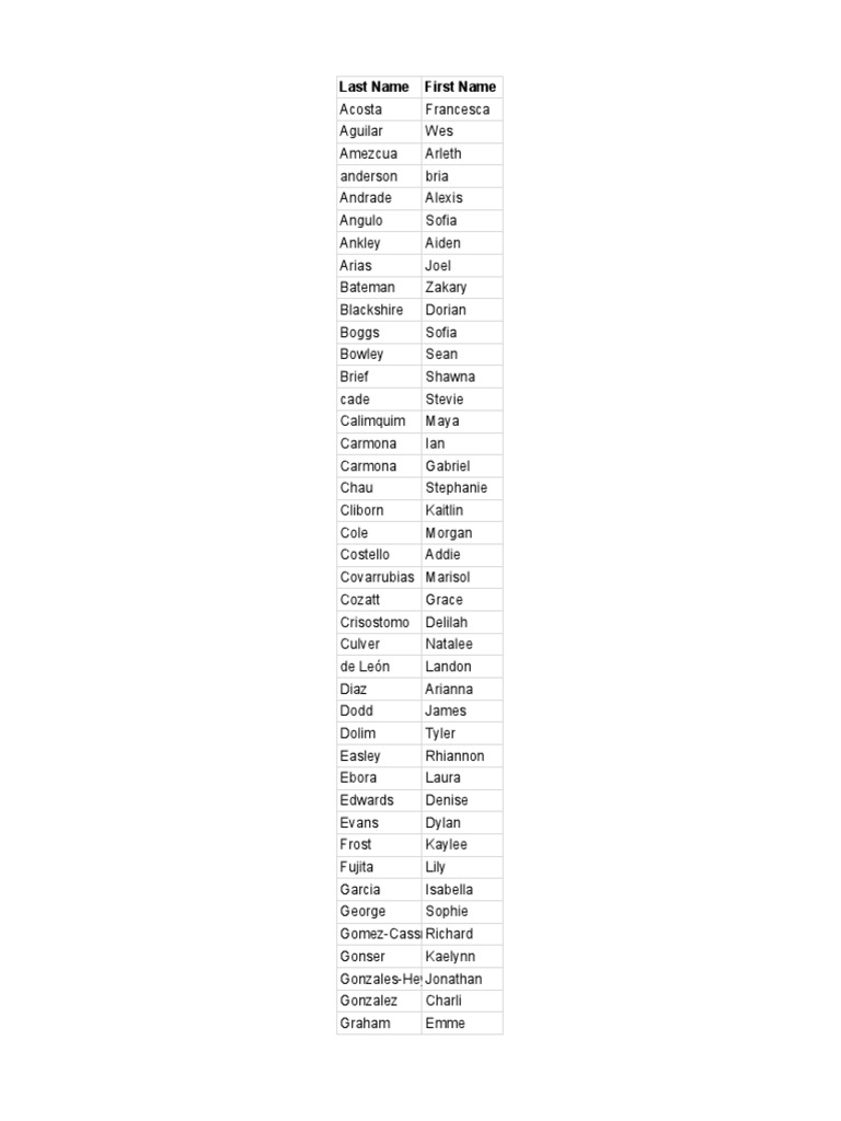 Student Names List | PDF