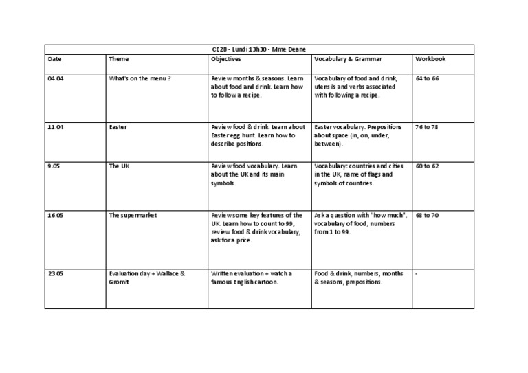 CE2B English Curriculum Overview | PDF