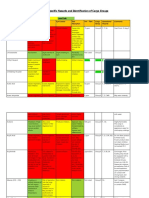 Cargo Specific Hazards and Identification of Cargo Groups