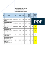 Standar Pelayanan Minimal (SPM) Bidang P2P Bulan Februari Tahun 2023 Dasar Hukum: Permenkes Ri Nomor. 4 Tahun 2019