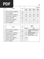 Chemicals Forecasting: Sr. # Chemical Unit Consumption Forecast Jan-Jun 2022 Jul-Dec 2022 Jan-Jun 2023 Jul-Dec 2023