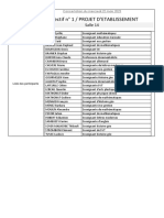 Repartition Groupe Pour La Concertation Du Mercredi 22 Mars 2023