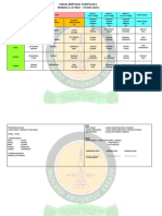 Jadual Bertugas Kumpulan 2