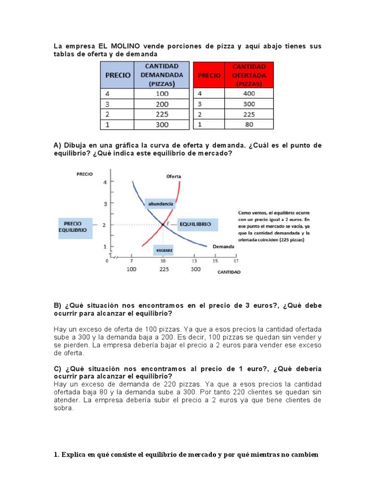 Equilibrio de mercado en la pizzería | PDF | Oferta y demanda | Oferta ...