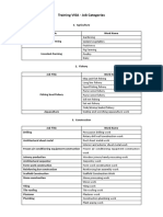 Japan Training VISA Job Catagories