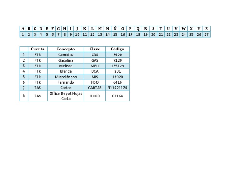 Abecedario Español Numerado | PDF