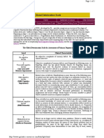 Global Deterioration Scale