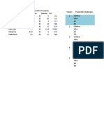 Parameter Perairan