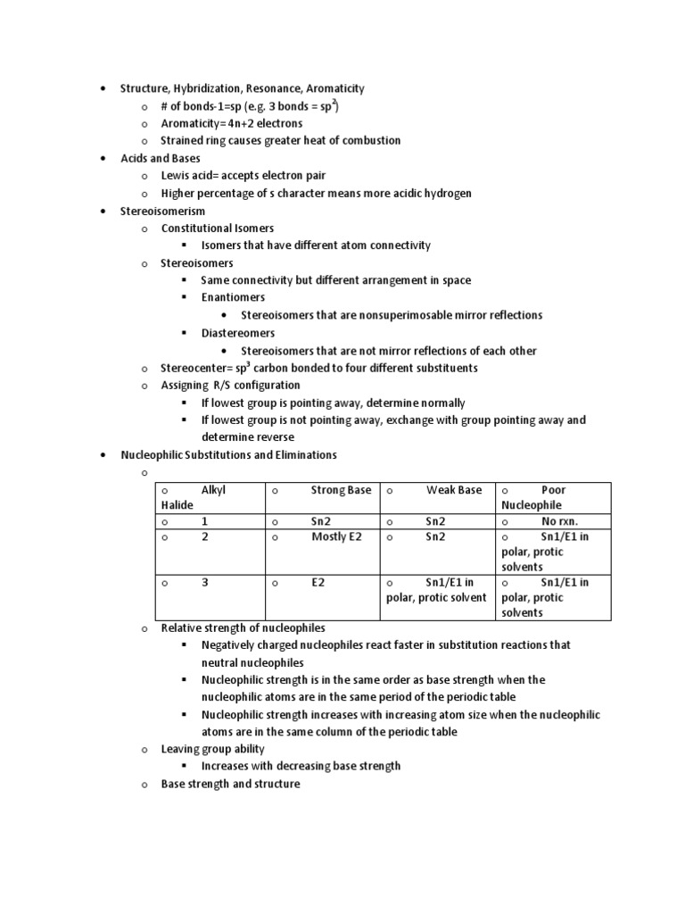 ACS Study Guide Chemical Reactions Unit Processes Free 30day
