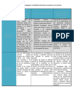 Cuadro de Identificacion