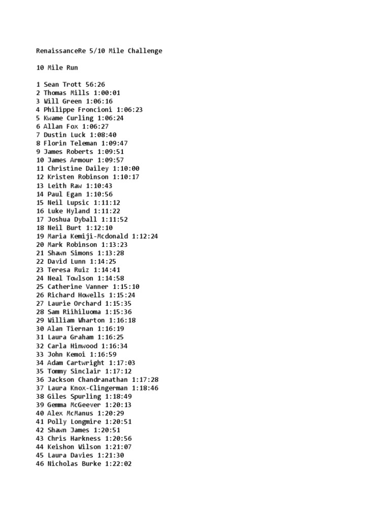 renaissancere-ten-mile-challenge-results-pdf