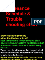 Trouble Shooting Chart