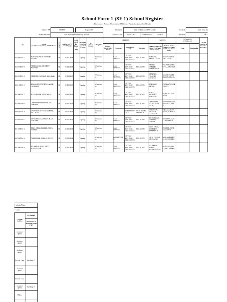 School Form 1 San Manuel Elementary School Grade 2 Section LETTUCE