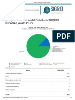 Reporte Estadístico Distrital - SIGRID