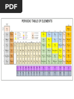 Narahari Periodic Table of Elements Tips N Tricks