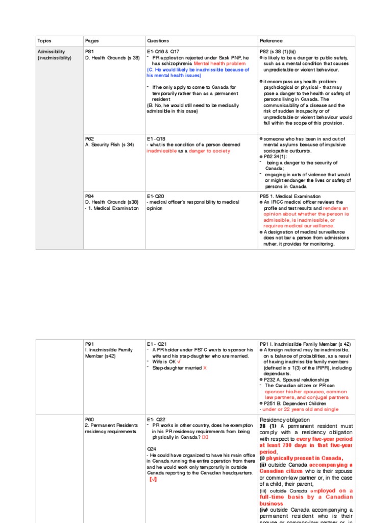 IRCC Course Inadmissible Download Free PDF Travel Visa People