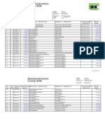 Baukastenstückliste Modular BOM