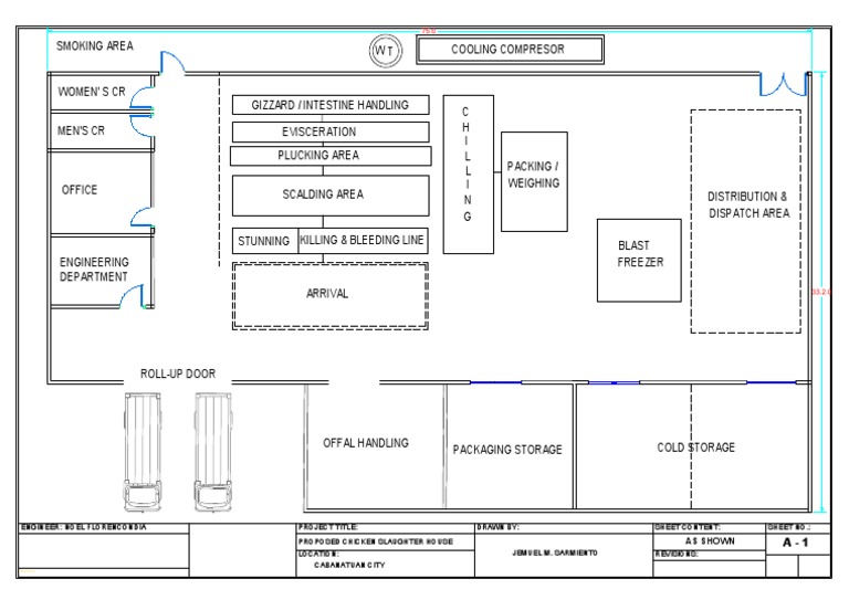 Proposed Chicken Slaughterhouse Layout | PDF | Foods | Meat