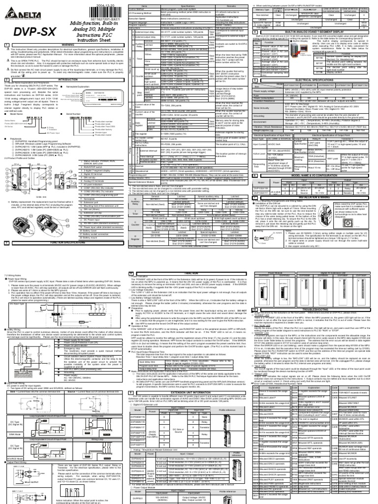 Specifications and Operation Modes of a Programmable Logic Controller ...