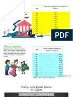 Deuda Exportaciones