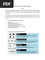 Logistics and Supply Chain Management Unit-3