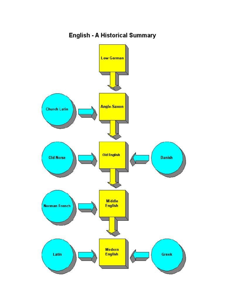 HISTORICAL SUMMARY DEFINITION intelligence overview
