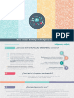 Nuevo Concepto de Inteligencia (Inteligencias Multiples) : Asociación Mexicana