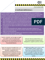 Espacio Confinado (Definiciones) .: Charlas de Seguridad