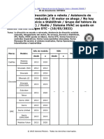 Boletin Perdidas de Comunicacion