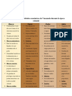 Cuadro Comparativo.