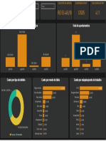 Dashboard - Defeitos