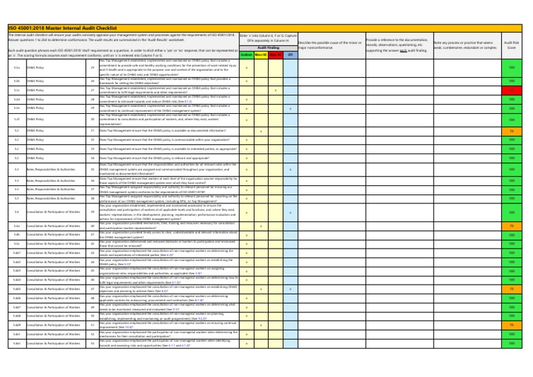 Major Vs. Minor Finding During External Iso Audit – PNSWG