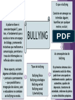 Combatendo o bullying na escola através da conscientização