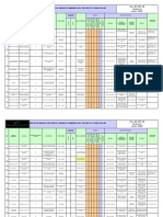 Matriz de riesgos ambientales de proyectos civiles