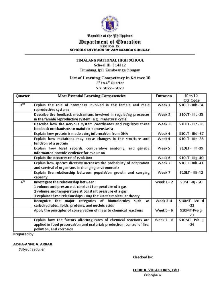Science 10 Learning Competencies Guide | PDF | Proteins | Evolution