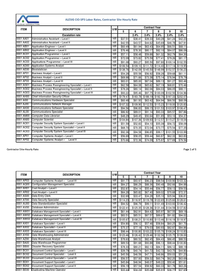 Alesig Labor Rates Contractor Site | Download Free PDF | Computing ...