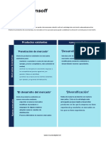 Matriz de Ansoff: Productos Existentes