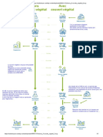 Schema Couverts Vegetal 2