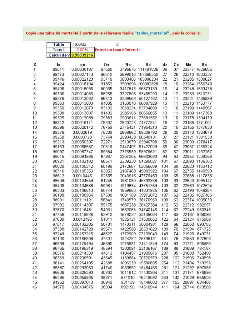 Commutations Mortality Table | PDF