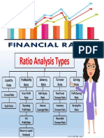 Financial Ratio MBA Complete Chapter