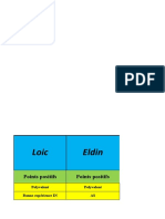 Loic Eldin: Points Positifs Points Positifs