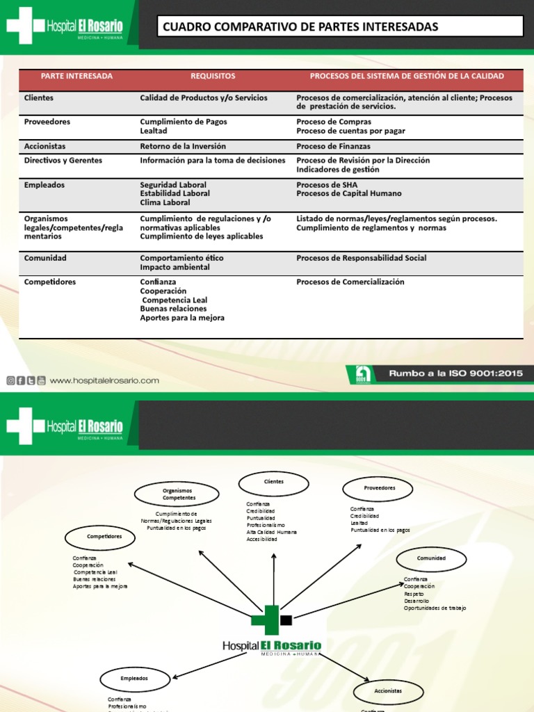 Matriz de Partes Interesadas ISO 9001 | PDF | Calidad (comercial ...