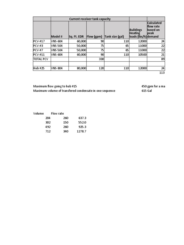 current-receiver-tank-capacity-buildings-heating-loads-lbs-h