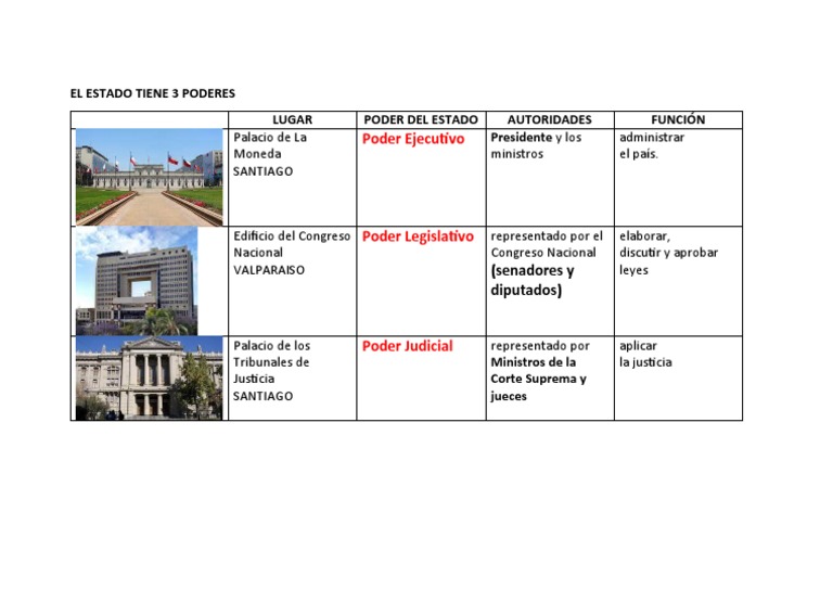 Tres poderes del Estado en Chile | PDF