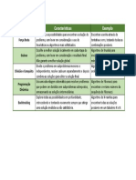 Tabela de Métodos - Análise de Algoritmos