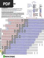 Neutron Capture Process Chart