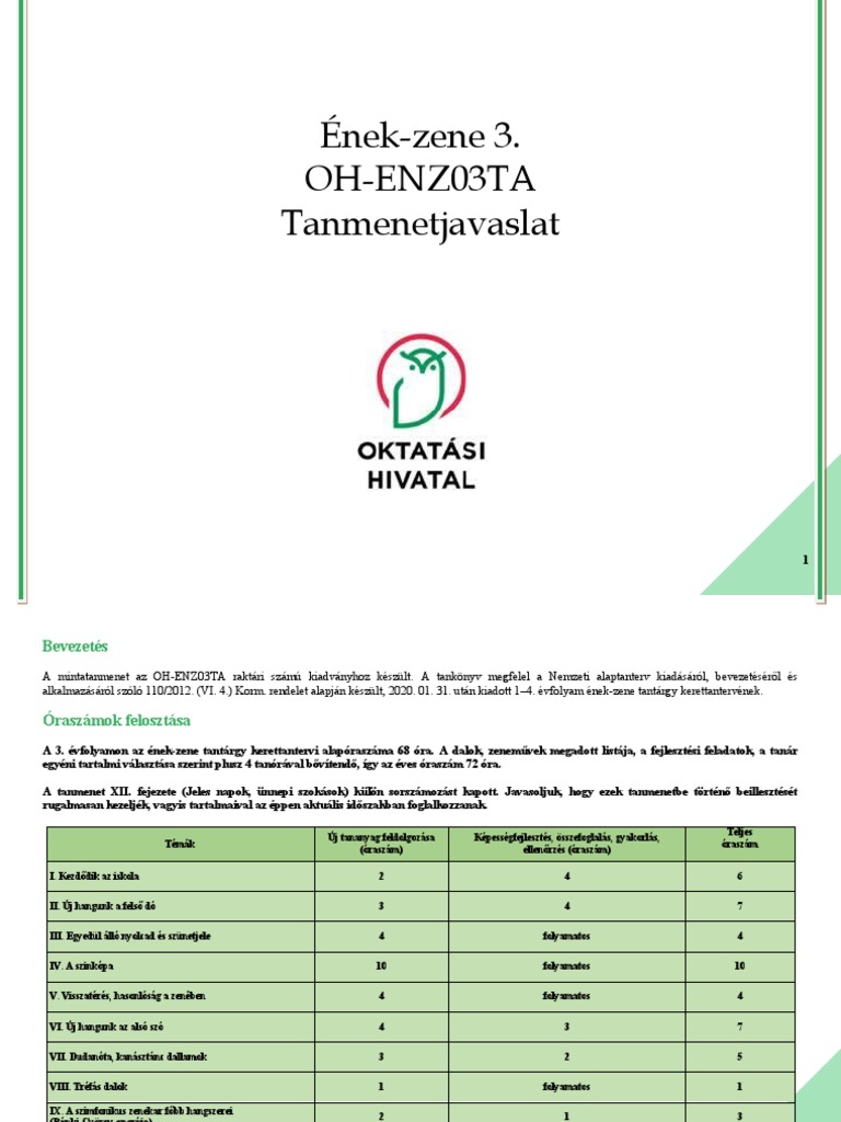 Ének-Zene 3. Oh-Enz03Ta Tanmenetjavaslat | PDF